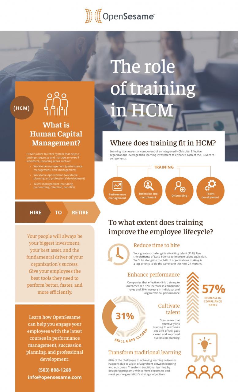The role of training in HCM infographic